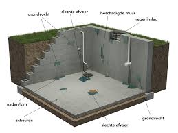 kelder waterdicht maken